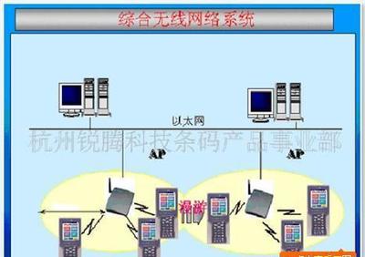 移動打印系統全鏈路解決方案 定制開發、條碼集成與智能硬件網絡運營